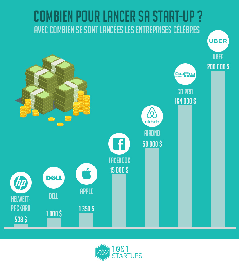 cash lancement startup