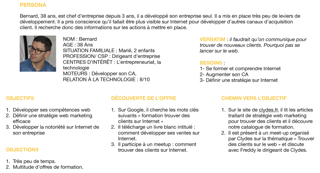 Marketing : comment définir un buyer persona ? | Wydden - Formation ...