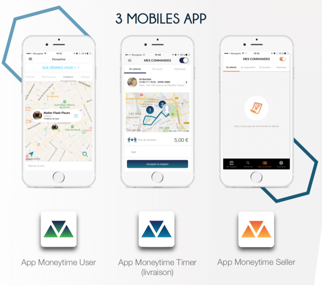 moneytime startup application