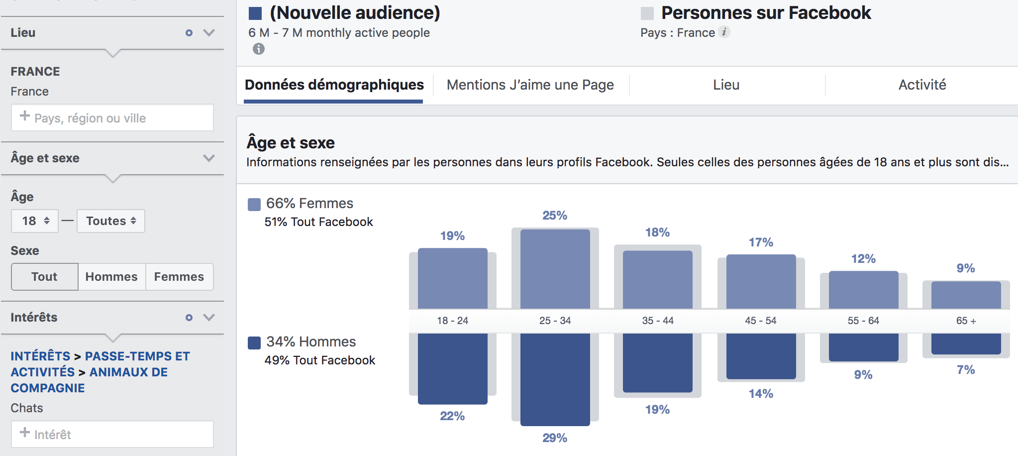 filtre audience insight facebook