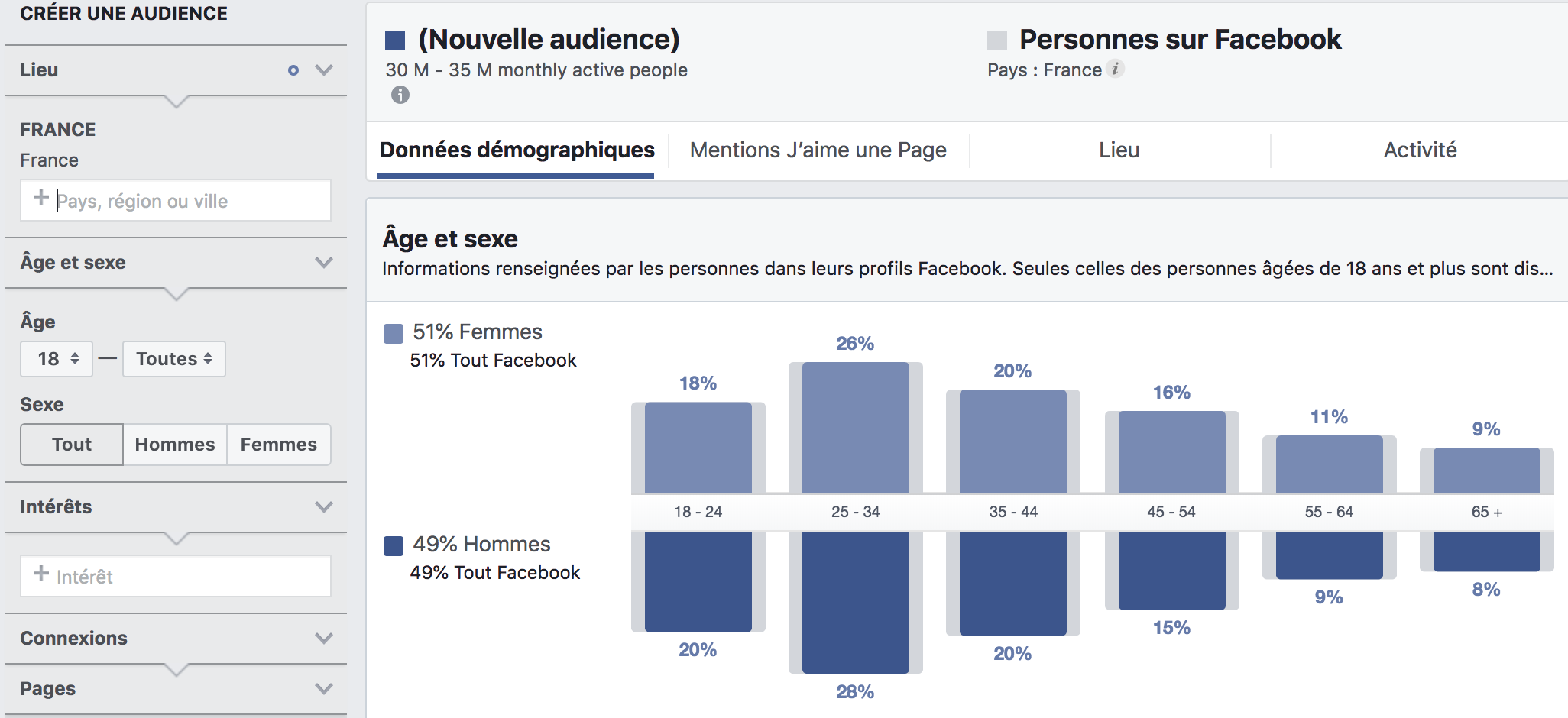 facebook audience insight exemple