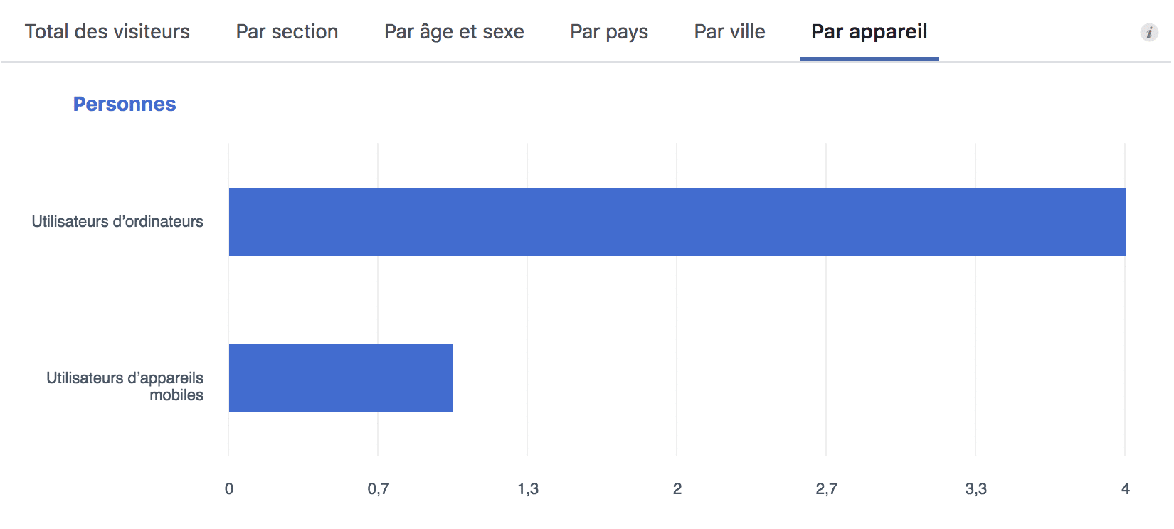 creer-publicite-facebook-avec-statistiques-2.png