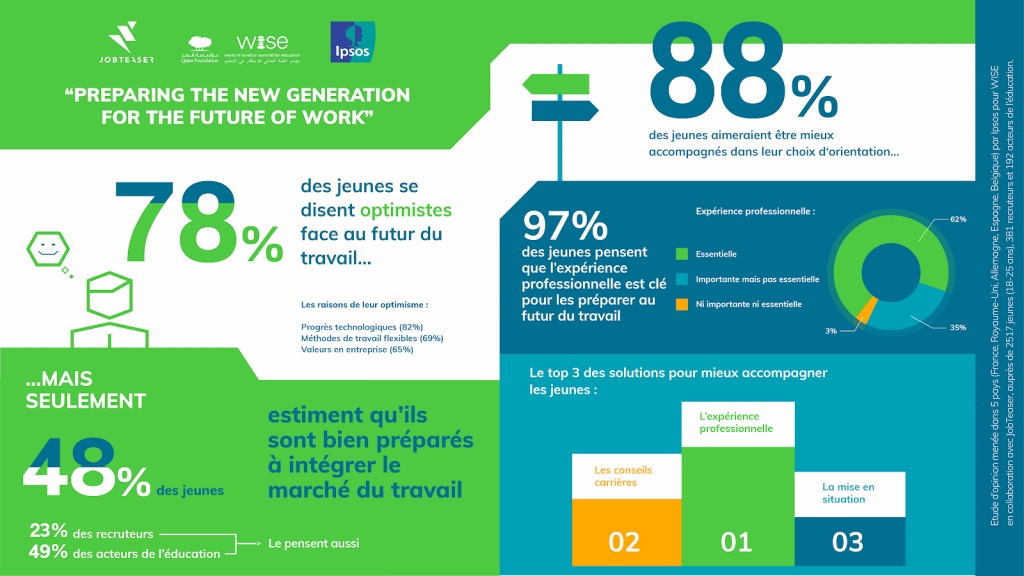 Le-futur-du-travail | Wydden - Formation Marketing Digital Et Growth